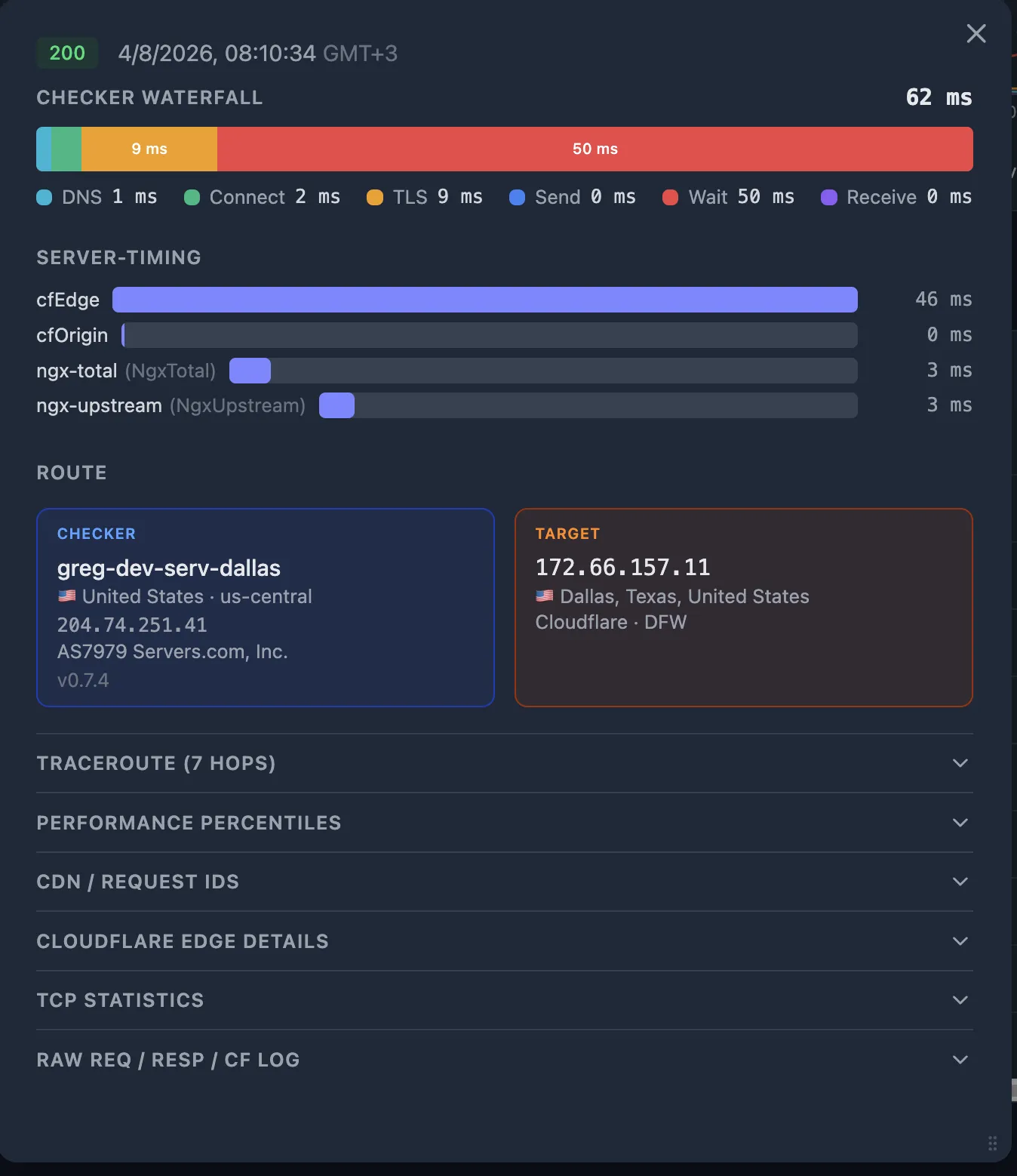 Server-Timing bars showing cfEdge 46 ms, cfOrigin 0 ms, ngx-total 3 ms, ngx-upstream 3 ms — CDN PoP DFW visible in Route section