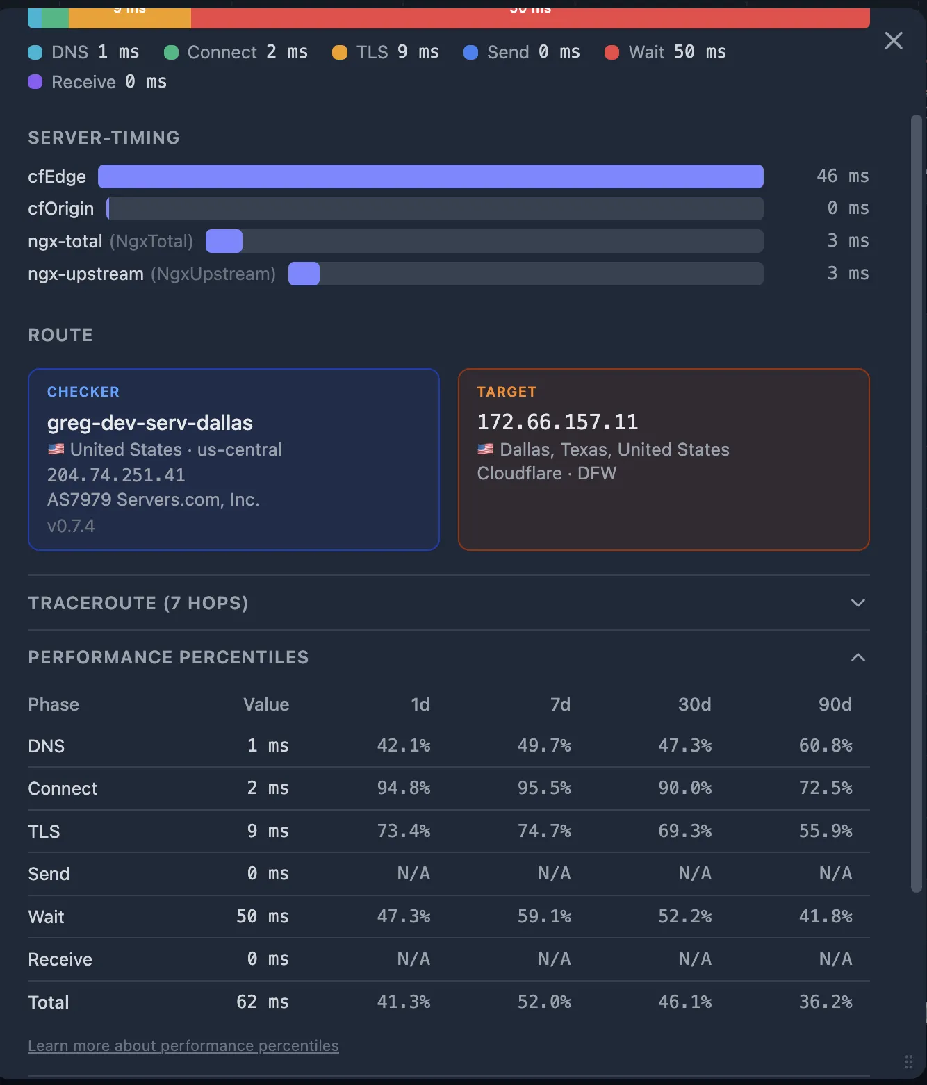Probe detail showing expanded Performance Percentiles table with per-fraction ranks (DNS, Connect, TLS, Send, Wait, Receive, Total) across 1d, 7d, 30d, 90d windows