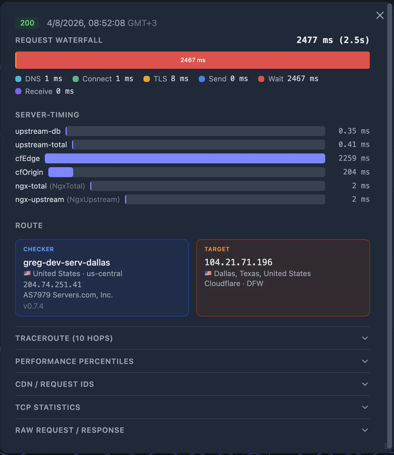 Server-Timing showing cfEdge 2259 ms dominating — CDN edge is the bottleneck, upstream-db 0.35 ms and upstream-total 0.41 ms are fast