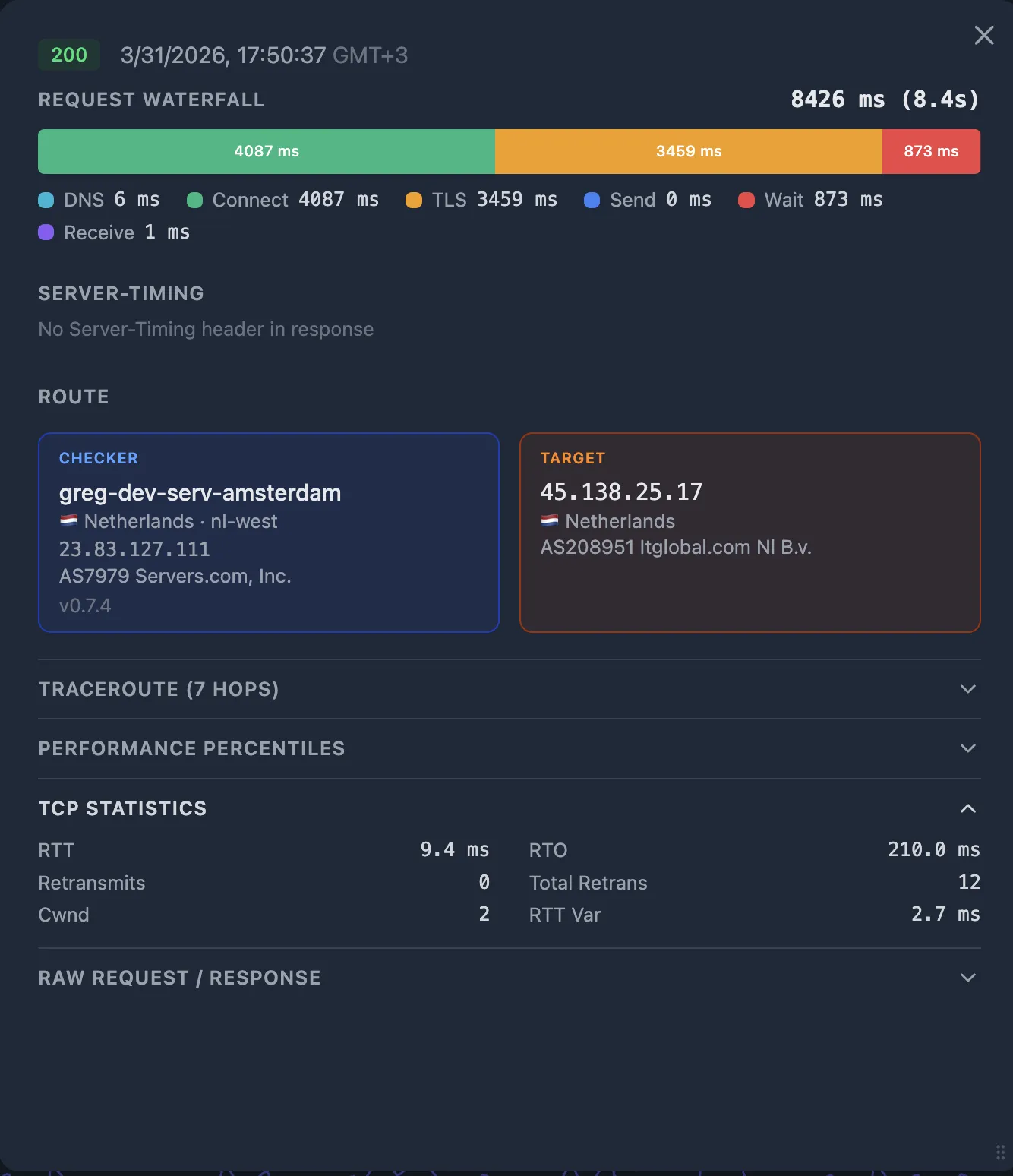 Probe with Total Retrans 12, cwnd 2 (collapsed), RTT 9.4 ms — Connect 4087 ms, TLS 3459 ms, total 8.4s despite low RTT