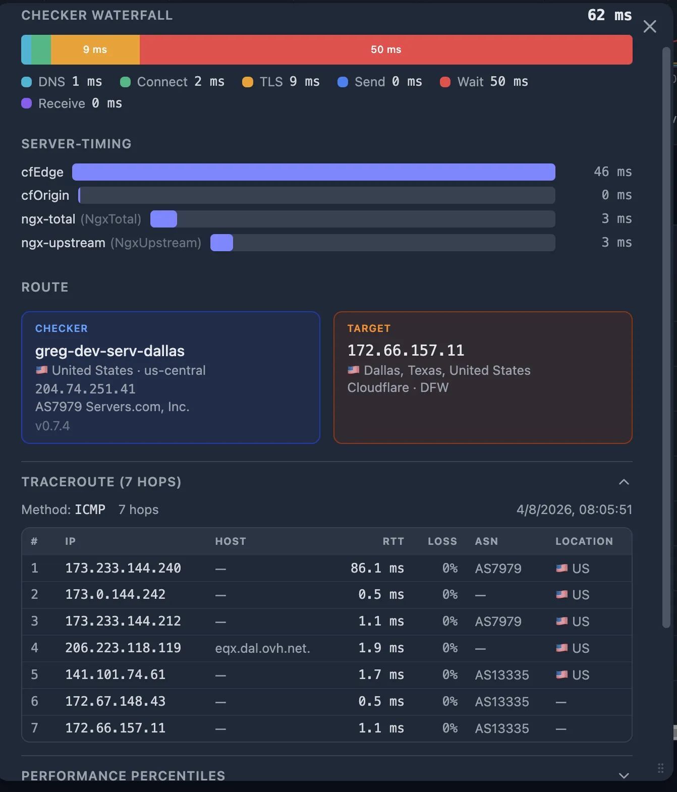 Probe detail showing expanded Traceroute — 7 ICMP hops from checker to target with IP, hostname, RTT, loss, ASN, and location per hop