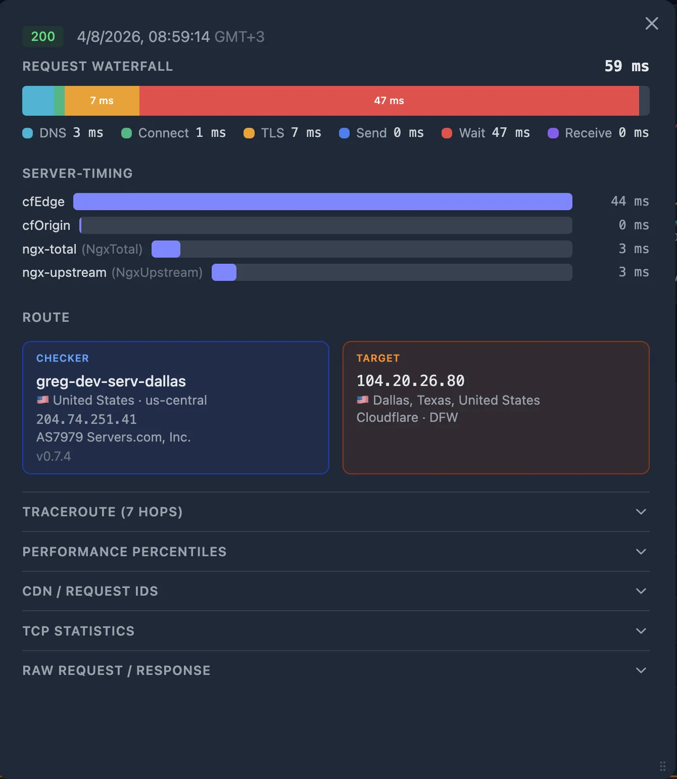 Waterfall showing 59 ms total — DNS 3 ms, Connect 1 ms, TLS 7 ms, Wait 47 ms — all fractions normal