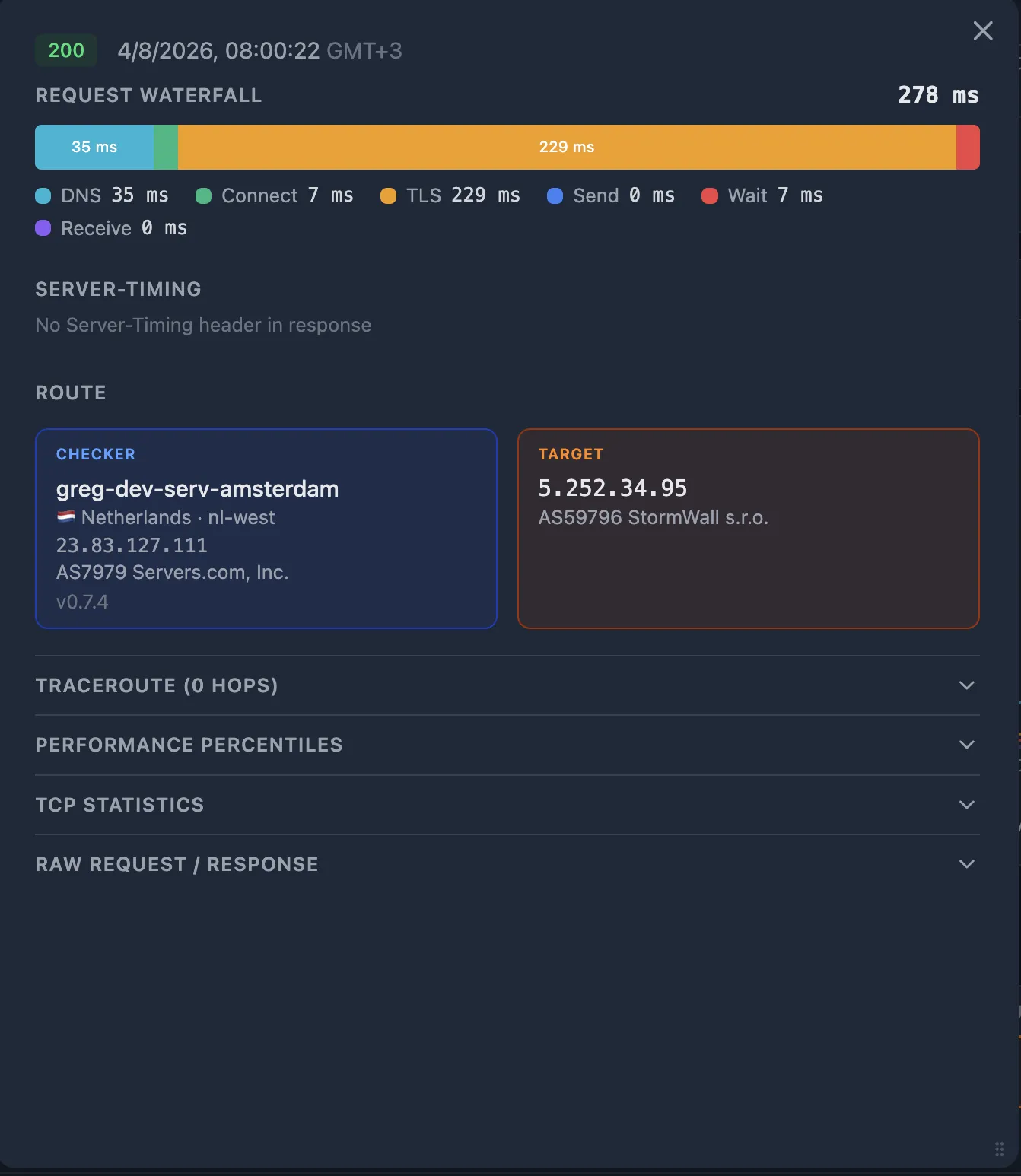 Waterfall showing TLS 229 ms dominating total 278 ms — TLS handshake issue, Amsterdam checker to StormWall target